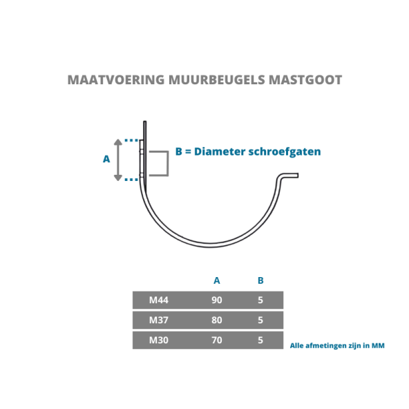 Dakgoot muurbeugel voor zinken mastgoot