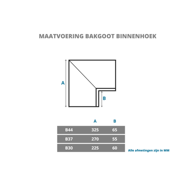 Zinken binnenhoek 90° voor zinken bakgoot
