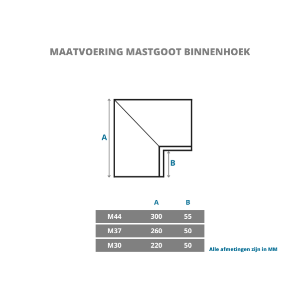 Zinken binnenhoek 90° voor zinken mastgoot