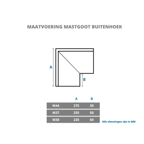 Zinken buitenhoek 90° voor zinken mastgoot